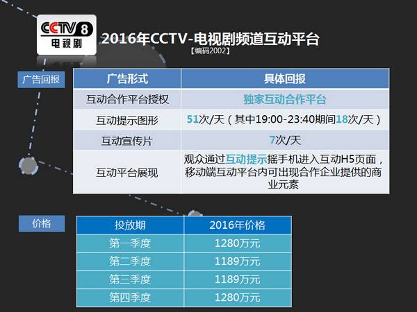 2016年央视新媒体广告预售资源