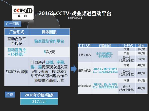 2016年央视新媒体广告预售资源