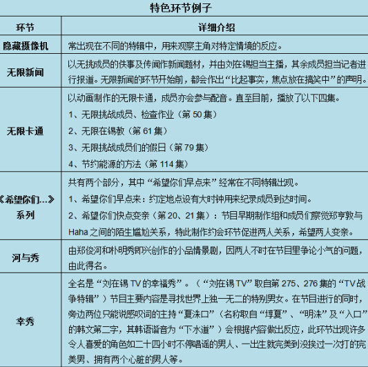 央视广告行业新闻-大家都在抢的《无限挑战》花落CCTV-1