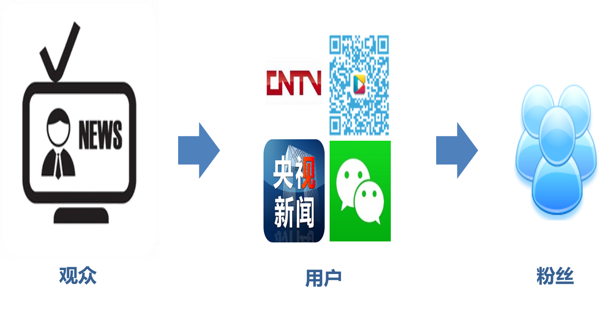 央视广告行业新闻-何海明：互联网冲击下的央视广告转型