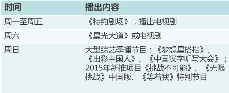 央视广告行业新闻-最新最全！CCTV各频道下半年创新/重磅节目汇总