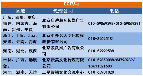 央视广告行业新闻-中央电视台区域广告代理公司名单及电话（部分）