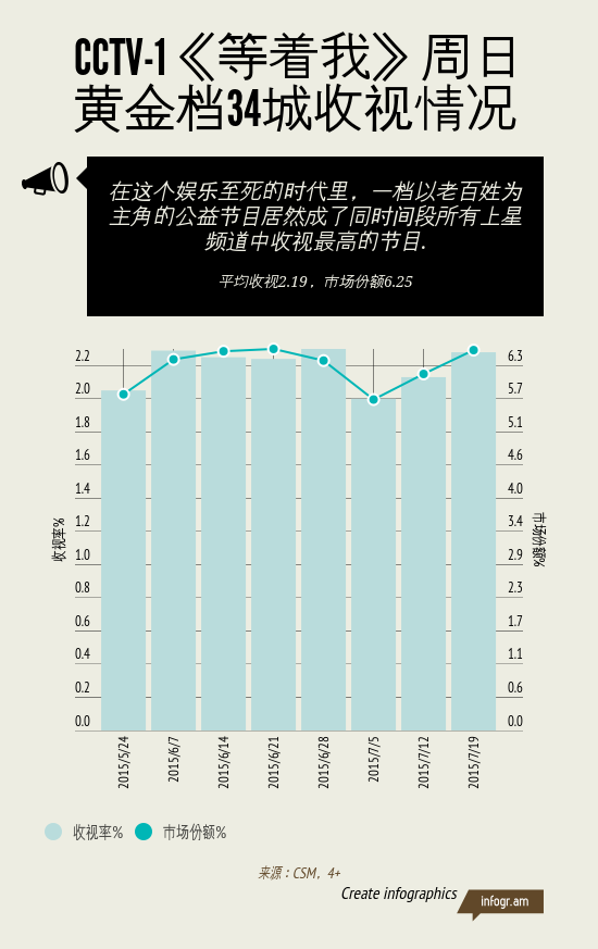 央视广告行业新闻-《等着我》，非综艺也能现象级？！