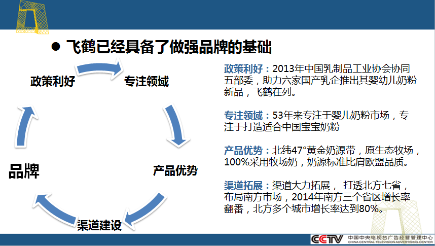 飞鹤品牌基础