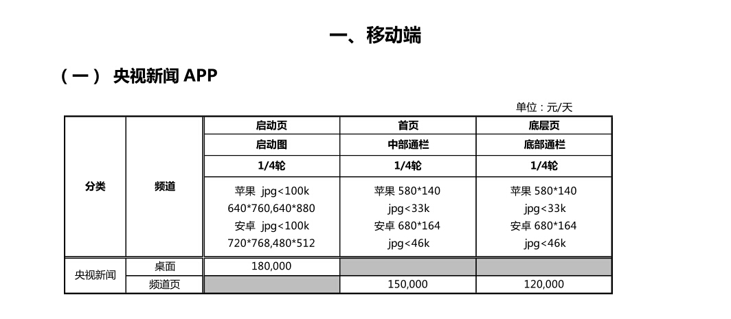 央视广告行业新闻-2015年央视新媒体广告刊例价格（8月修订版）