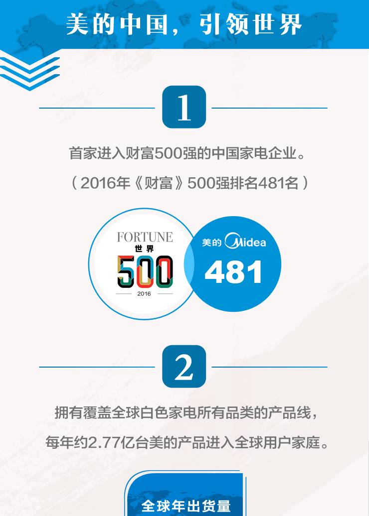 央视广告品牌专栏-美的——2017国家品牌计划