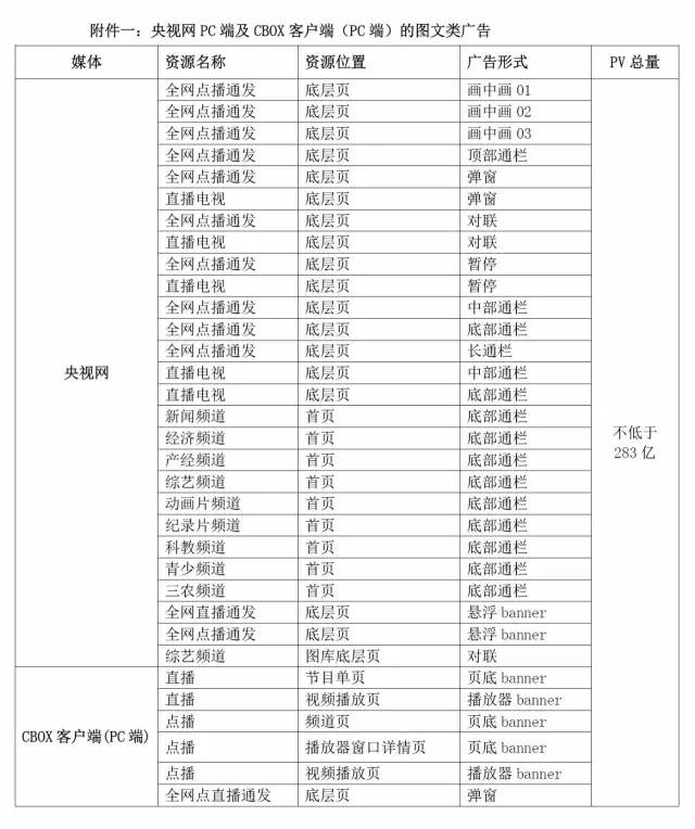 央视广告行业新闻-2017年央视网程序化购买 图文类广告剩余流量招标书
