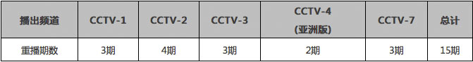 央视广告行业新闻-2017年中央电视台春晚独家互动合作伙伴招标项目书今日发布