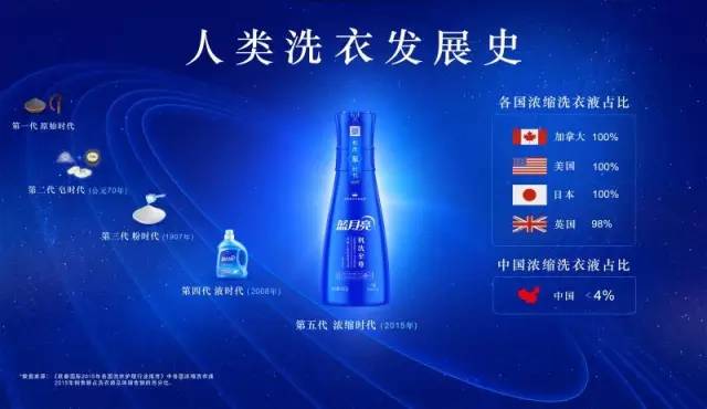 央视广告行业新闻-“2017国家品牌计划”入选企业 ∣“引领者”蓝月亮：从升级产品、升级行业，到升级消费者