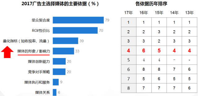 央视广告行业新闻-“广告投放回归电视”到底说的是什么？