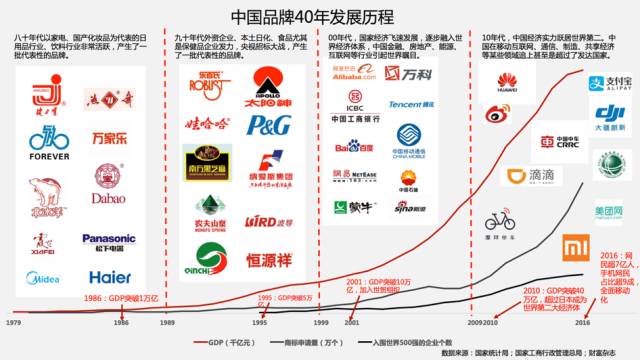 央视广告行业新闻-传播能力：中国品牌升级的关键能力