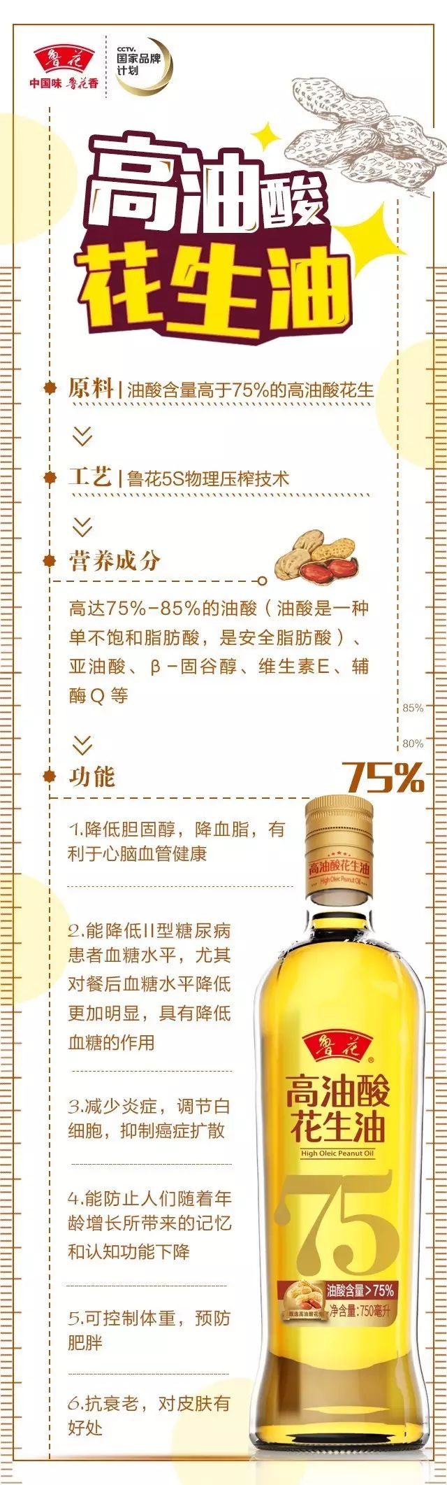 央视广告行业新闻-鲁花再推新品，引领中国食用油产业新风口