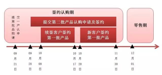 央视广告行业新闻-最新！中央电视台2018年黄金资源签约认购规则及第一批产品发布