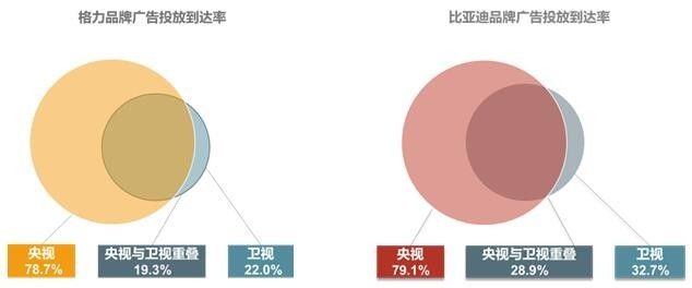 央视广告行业新闻-“国家品牌计划”影响力评估报告（二）：91.1%的受众认可“国家品牌计划”价值