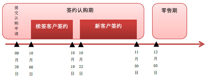 央视广告行业新闻-重磅：2019 年中央电视台第一批签约认购广告产品发布