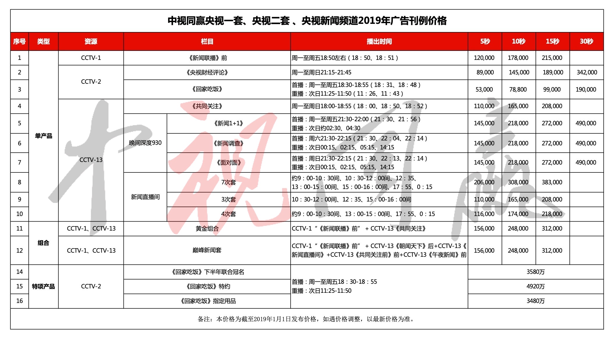 2019年CCTV-1、2、13资源汇总@中视同赢