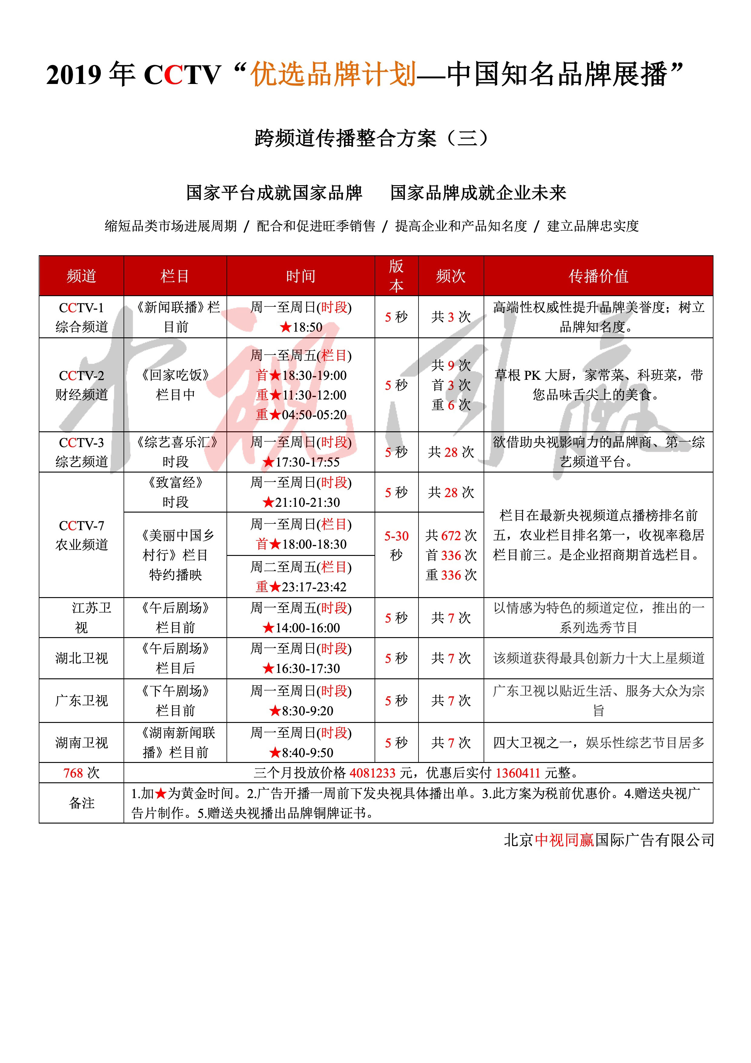 2019央视“CCTV企业品牌展播”跨频道传播整合方案3@中视同赢