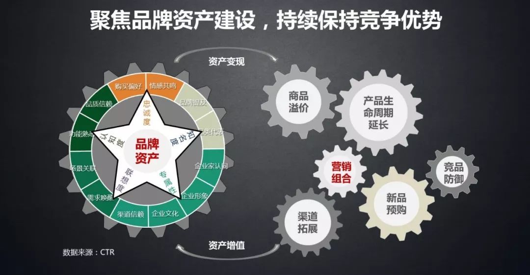 央视广告行业新闻-最新研究报告：企业应着力打造“资产型品牌”