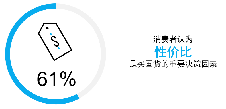 央视广告行业新闻-尼尔森：消费者国货意识崛起，中国品牌迎来价值传播契机
