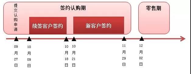 央视广告行业新闻-重磅|2020年中央电视台第一批签约认购广告产品发布