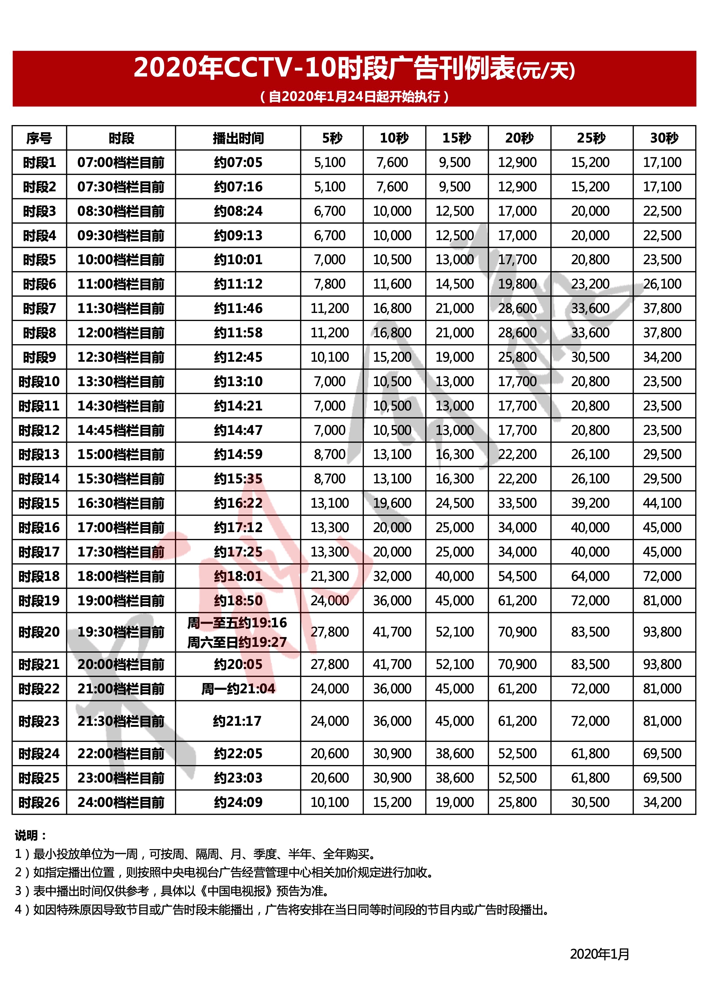 2020年CCTV-10时段刊例价