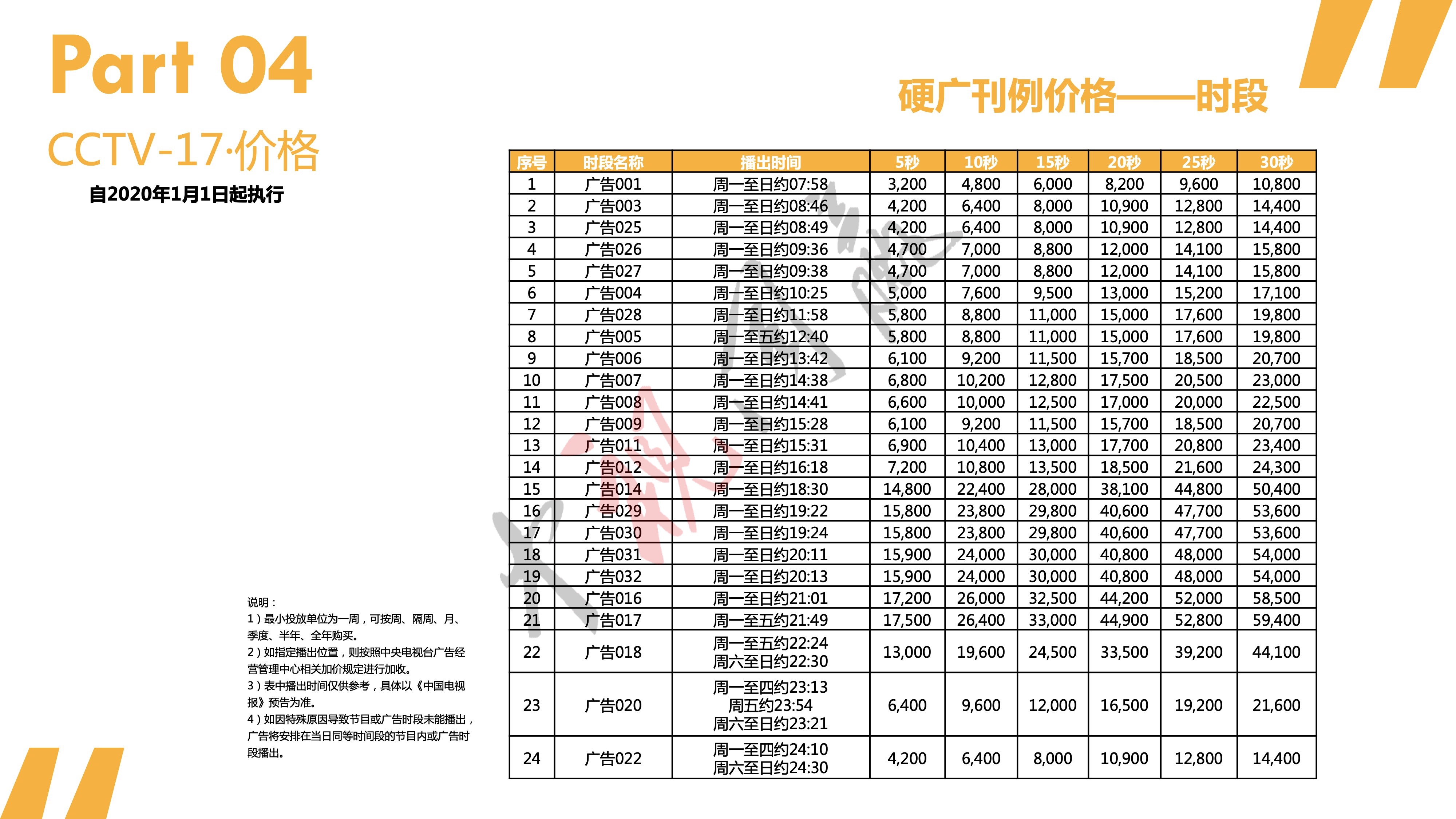 2020年CCTV-17农业农村频道时段广告价格