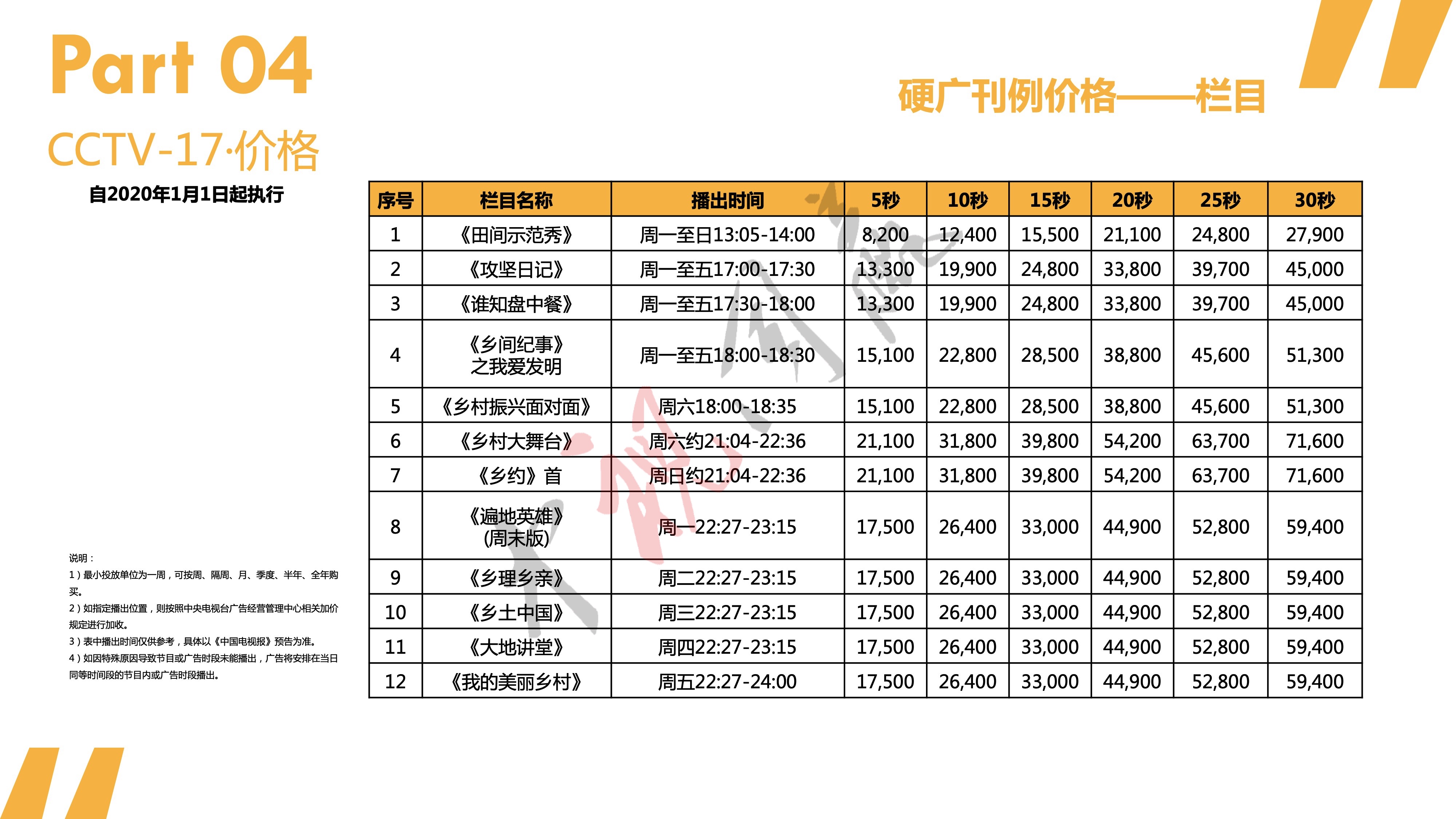 2020年CCTV-17农业农村频道栏目广告价格