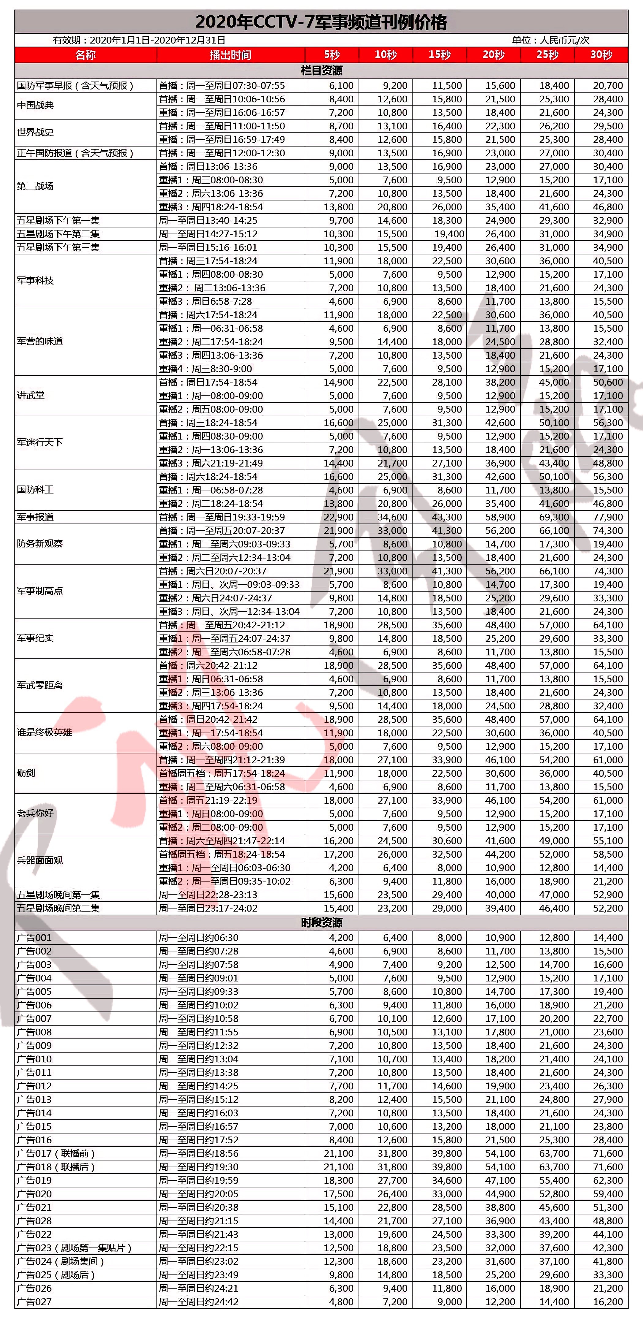 2020年CCTV-7军事频道刊例价格