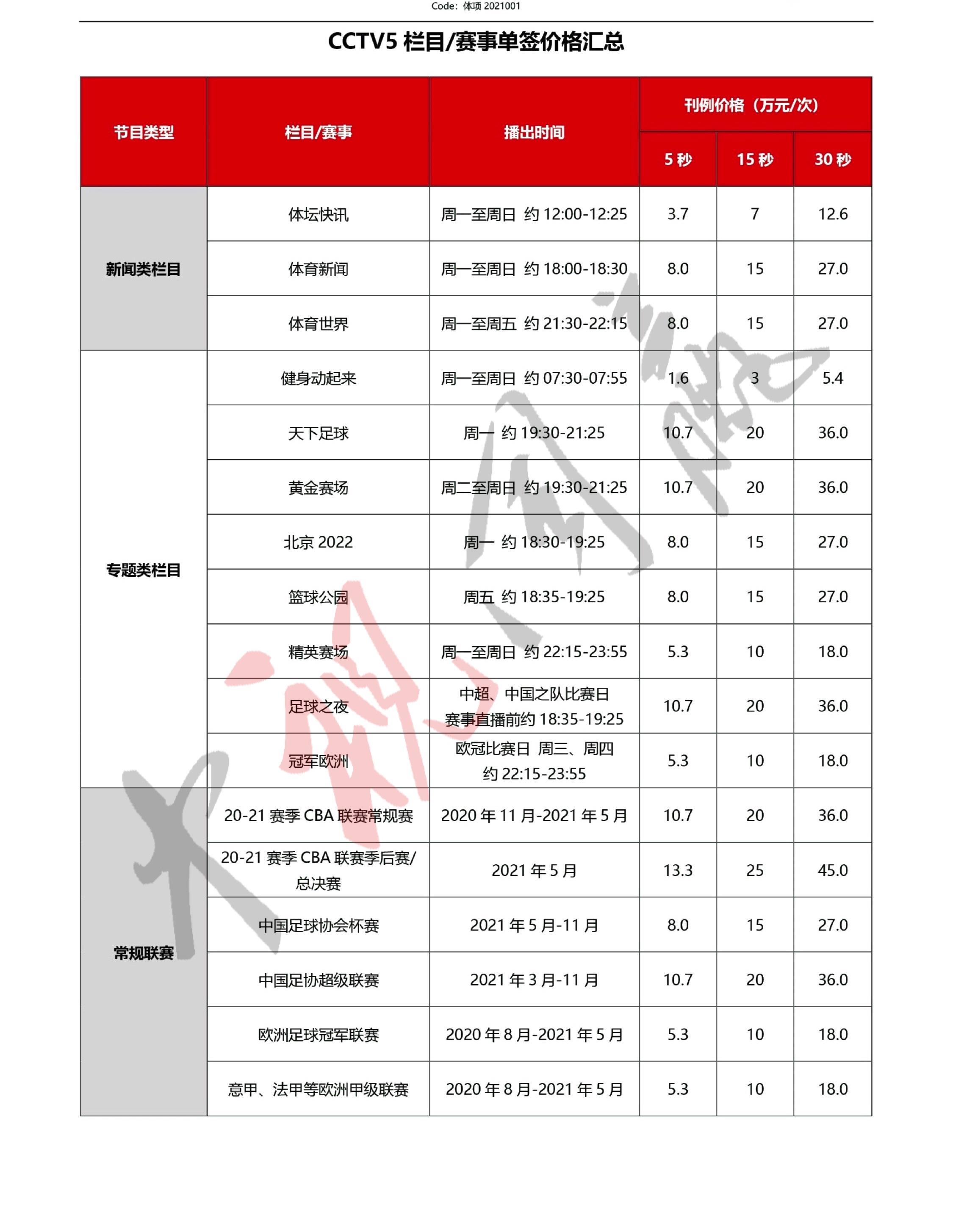 CCTV-5栏目广告价格-2021年CCTV-5栏目及赛事单签价格汇总