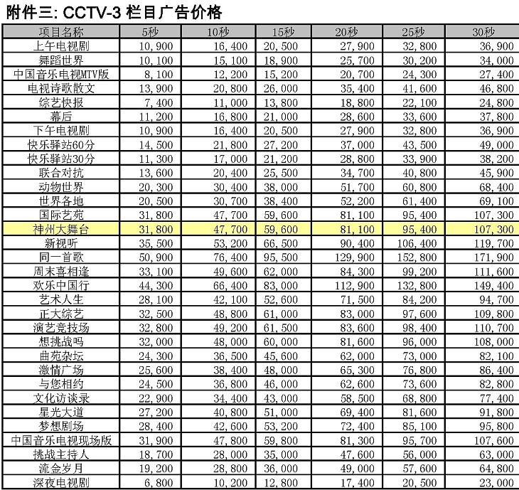 2009年度CCTV-3栏目广告价格