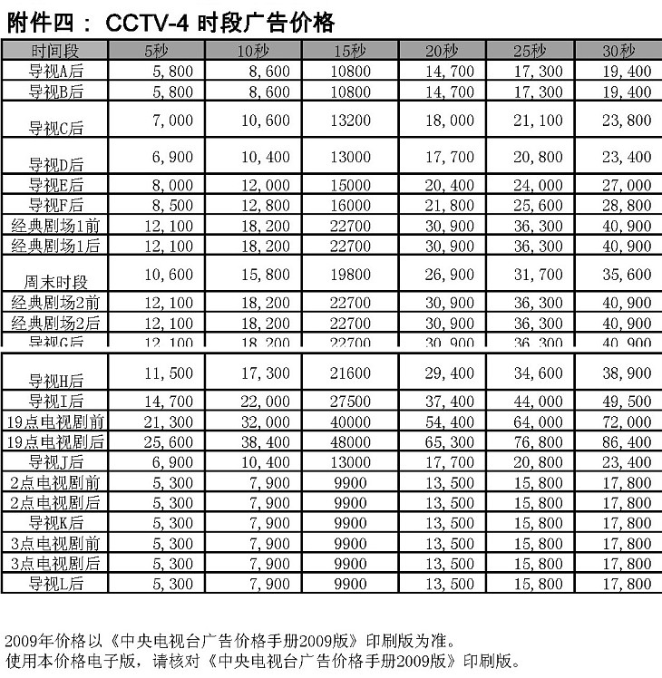 2009年度CCTV-4时段广告价格