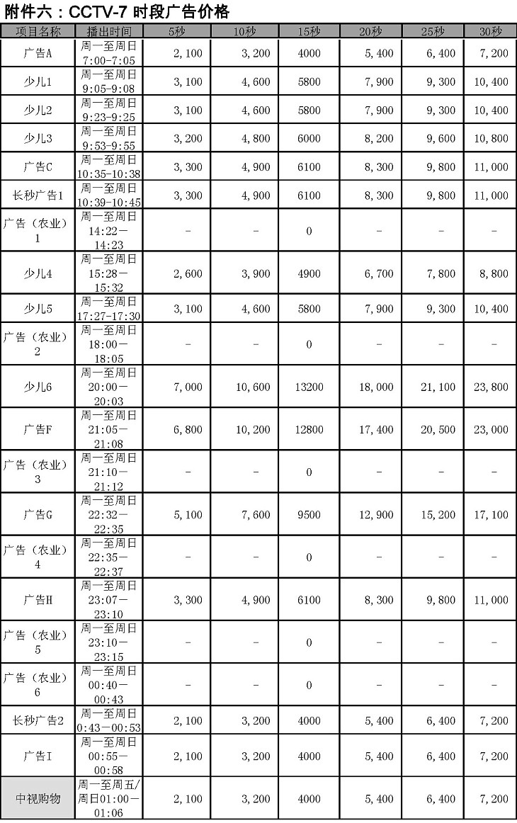 2009年度CCTV-7时段广告价格