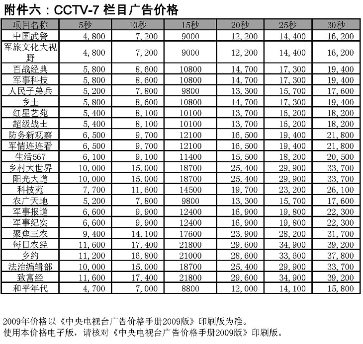 2009年度CCTV-7栏目广告价格