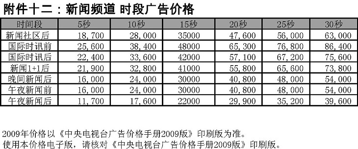 2009年度央视新闻频道时段广告价格 2009年度央视新闻频道时段广告价格