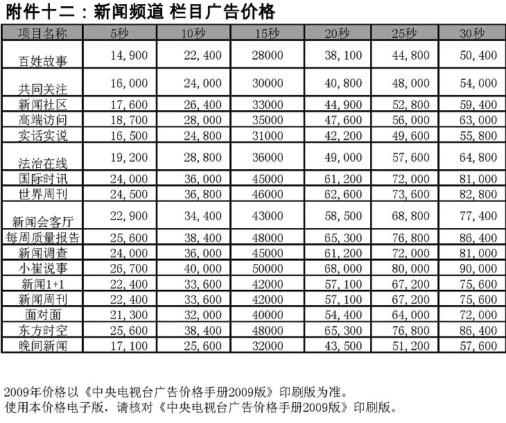 2009年度央视新闻频道栏目广告价格 2009年度央视新闻频道栏目广告价格