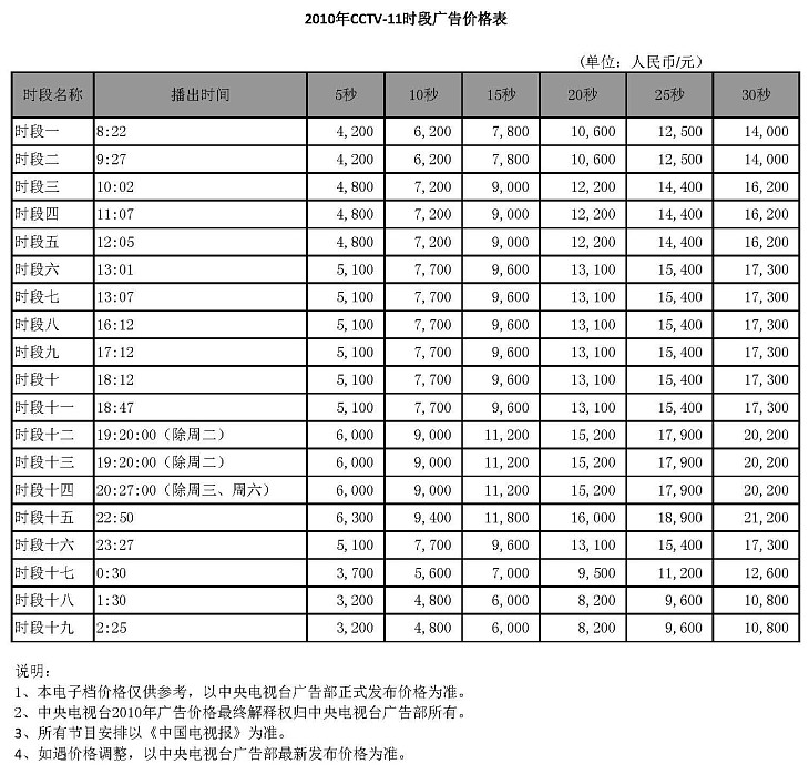CCTV-11时段广告价格-2010年CCTV-11时段广告价格表