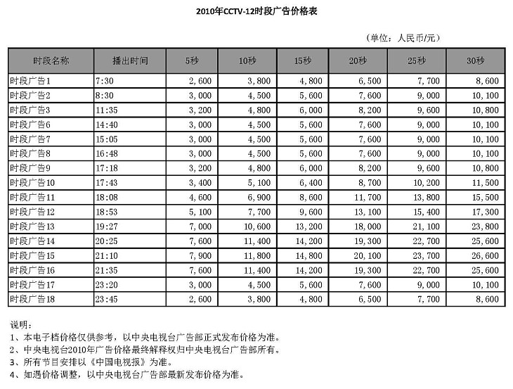 CCTV-12时段广告价格-2010年CCTV-12时段广告价格表