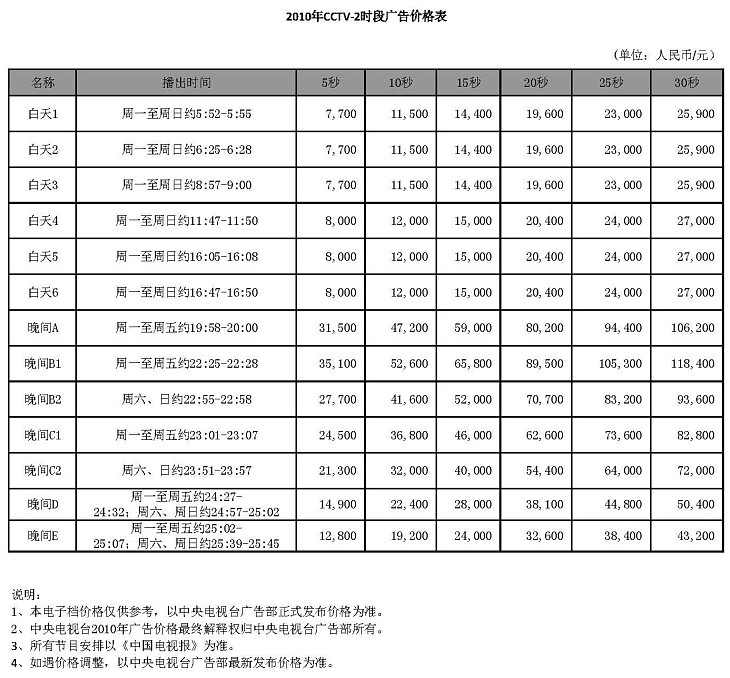 CCTV-2时段广告价格-2010年CCTV-2时段广告价格表