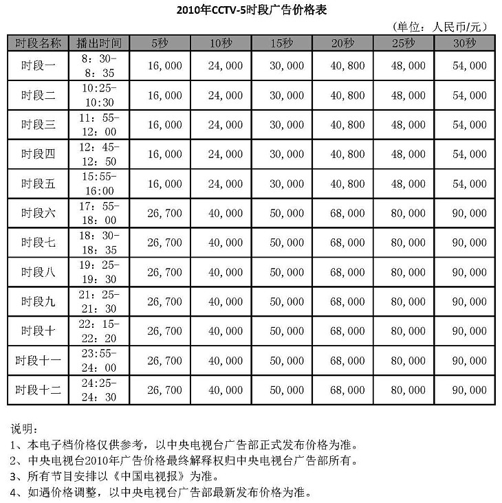 CCTV-5时段广告价格-2010年CCTV-5时段广告价格表