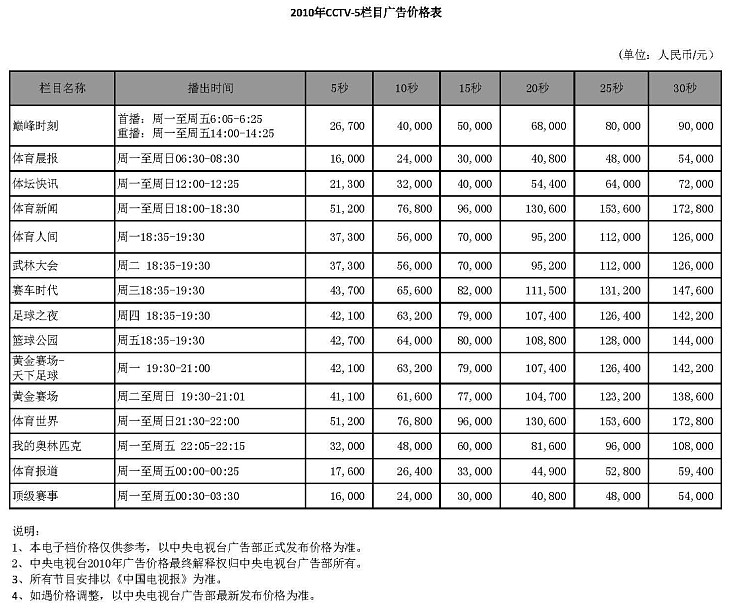 CCTV-5栏目广告价格-2010年CCTV-5栏目广告价格表