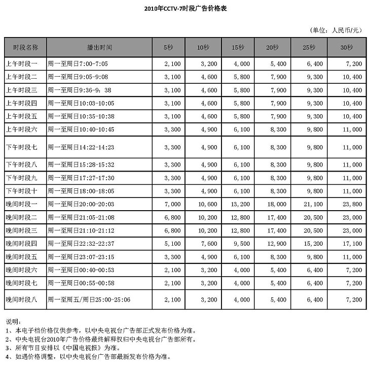 CCTV-7时段广告价格-2010年CCTV-7时段广告价格表