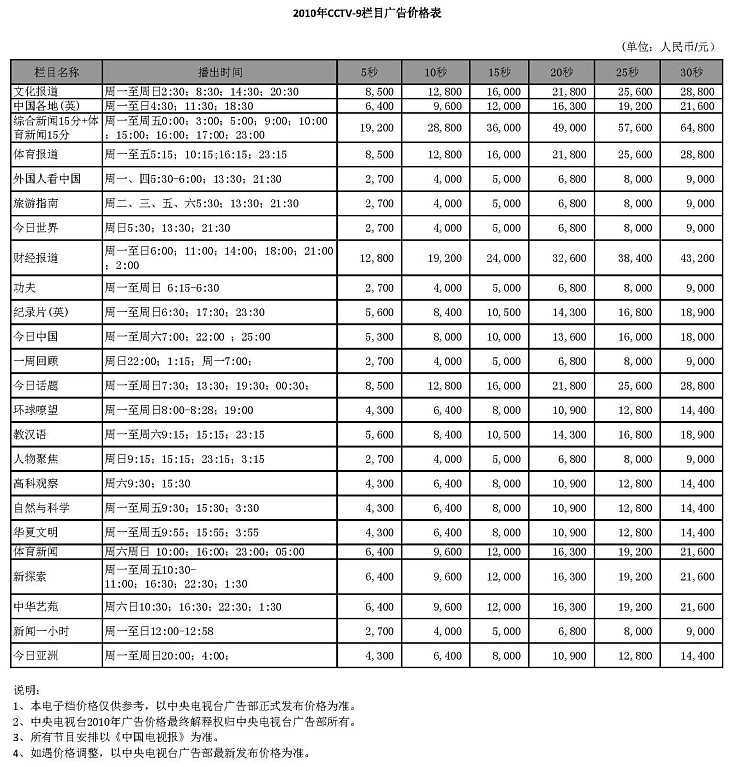 CCTV-9栏目广告价格-2010年CCTV-9栏目广告价格表