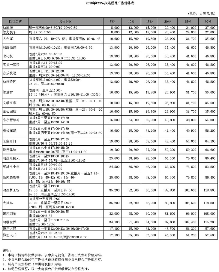 CCTV-14栏目广告价格-2010年CCTV-少儿栏目广告价格表