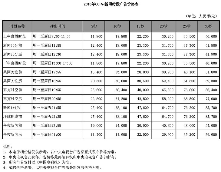 CCTV-13时段广告价格-2010年CCTV-新闻时段广告价格表