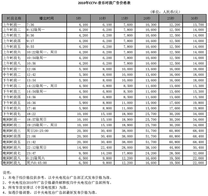 CCTV-15时段广告价格-2010年CCTV-音乐时段广告价格表