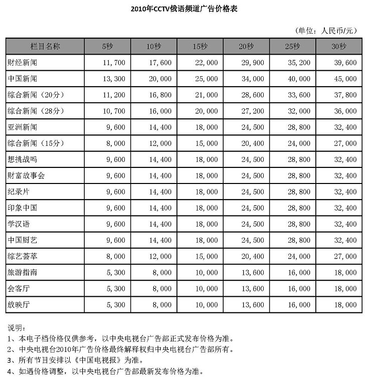央视其他频道广告价格-2010年CCTV俄语频道广告价格表