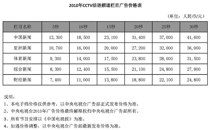央视其他频道广告价格-2010年CCTV法语频道广告价格表