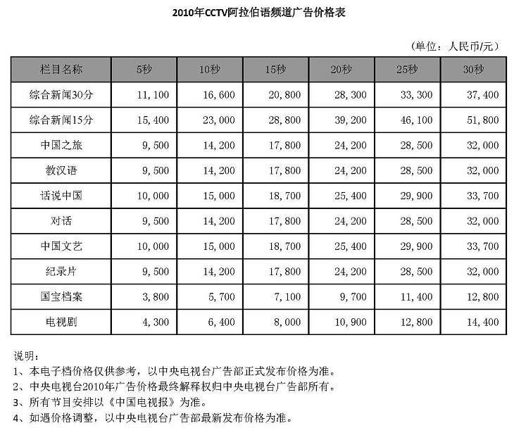 央视其他频道广告价格-2010年CCTV阿拉伯语频道广告价格表