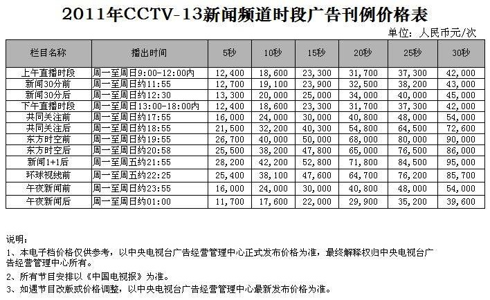 CCTV-13栏目广告价格-2011年CCTV-13央视新闻频道栏目广告刊例价格表