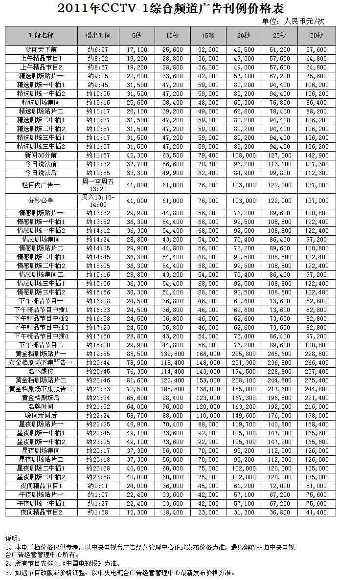 CCTV-1时段广告价格-2011年CCTV-1综合频道时段刊例价格表